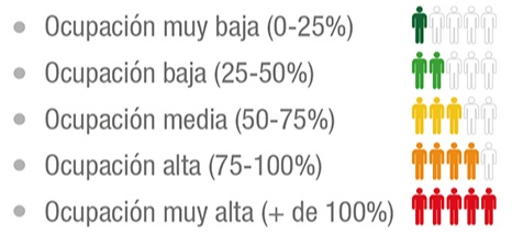 PANTALLa iconos ocupacion Tu Villavesa web